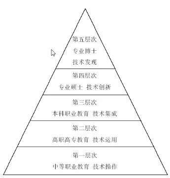 【职教声音】本科职业教育的特征
