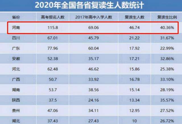 高考生迎来“坏消息”,考试难度增大、复读空间缩小