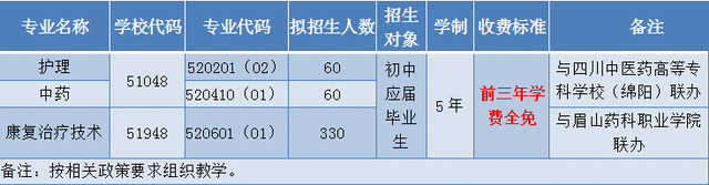³É¶¼ÖÐÒ½Ò©´óѧ¸½ÊôÒ½ÔºÕë¾ÄÀ×¾º¼¼¹ÙÍø¾º²Â
2022ÄêÕÐÉú¼òÕÂ