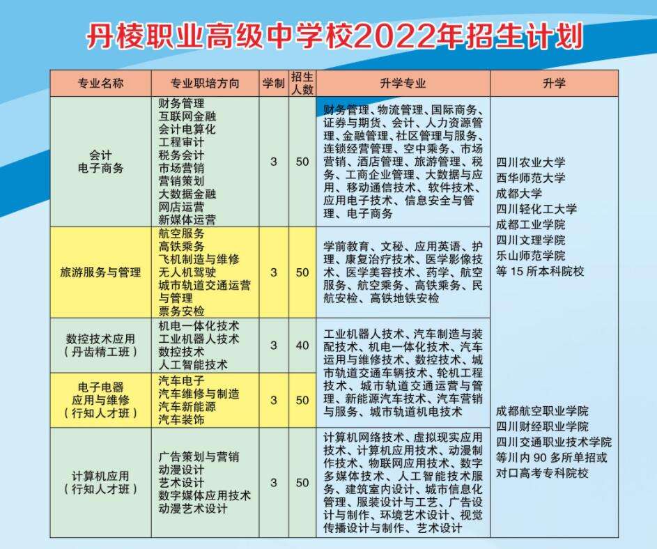 ËÄ´¨Ê¡µ¤ÀâÖ°Òµ¸ß¼¶ÖÐÀ×¾º¼¼¹ÙÍø¾º²Â
2022ÄêÕÐÉú¼òÕÂ