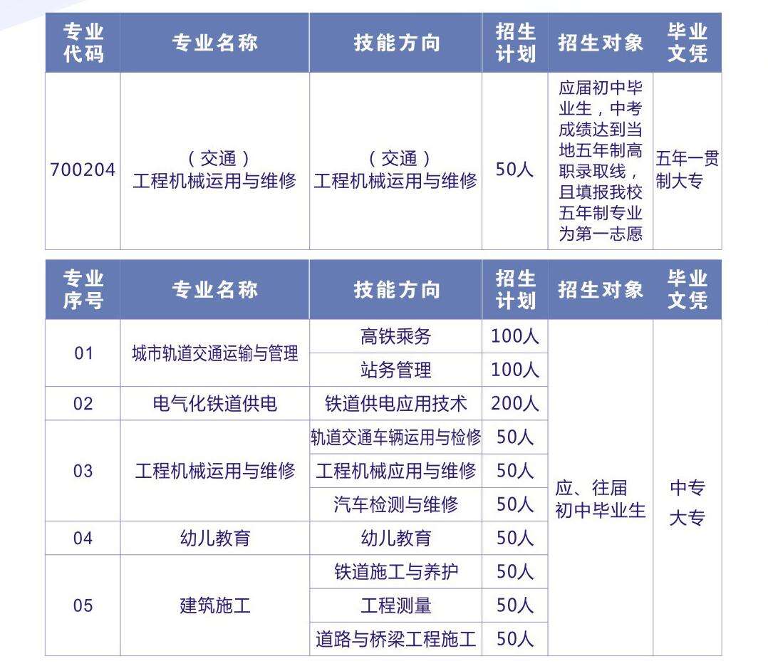 成都铁路技工雷竞技官网竞猜
2022年招生简章