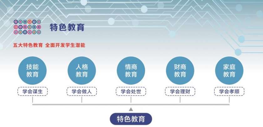 2022年四川科创技工雷竞技官网竞猜
招生简章