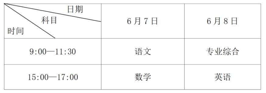 四川:关于印发《四川省2025年普通高校招收中职毕业生实施规