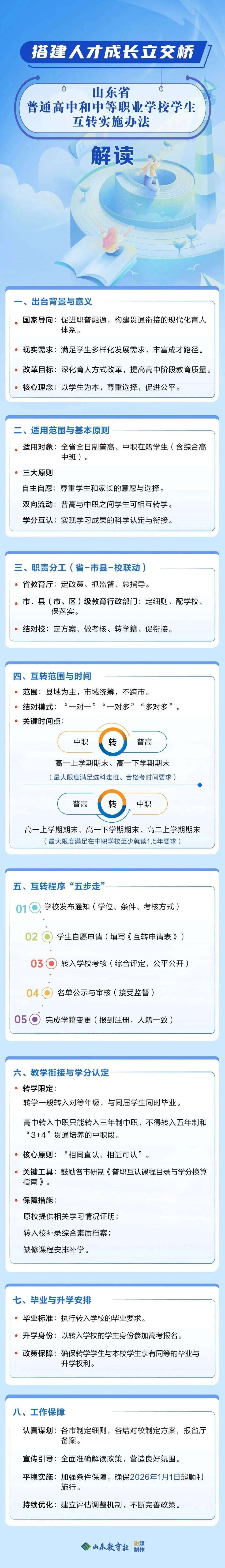 山东普高、中职学生互转,怎么转、谁能转?