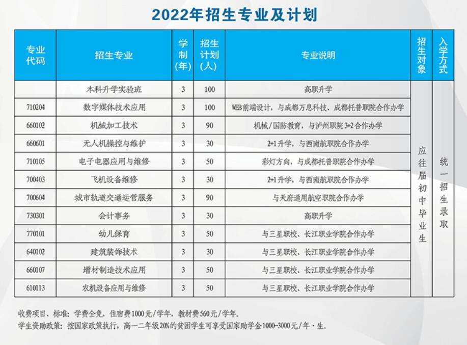 ԹеϢְҵ׾
2022
