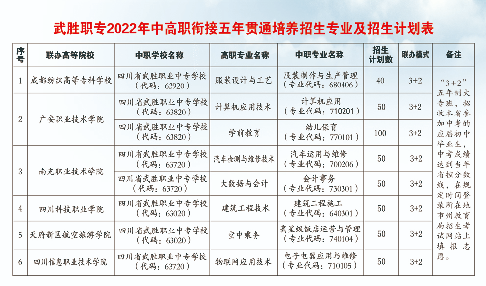 Ĵʤְҵר׾
2022